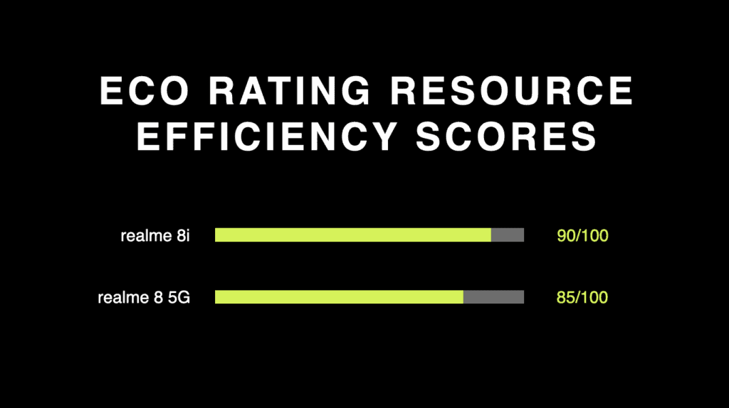 realme eco rating2 1024x574 1