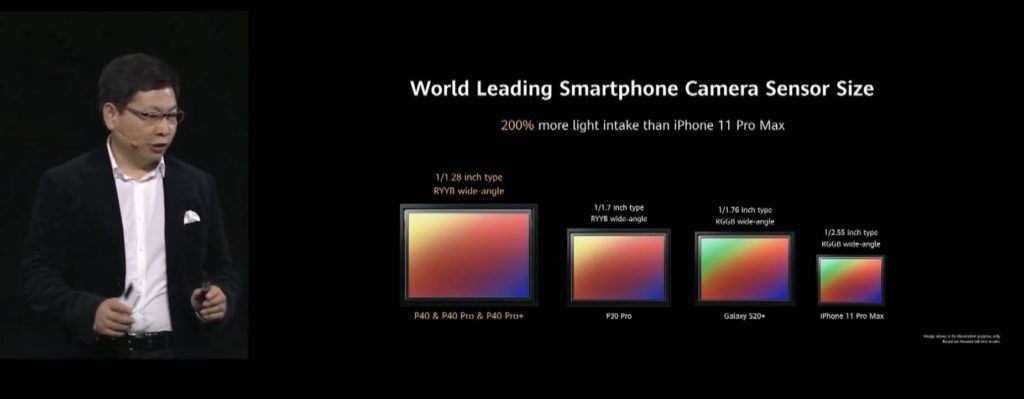 sensor size 1024x399 1