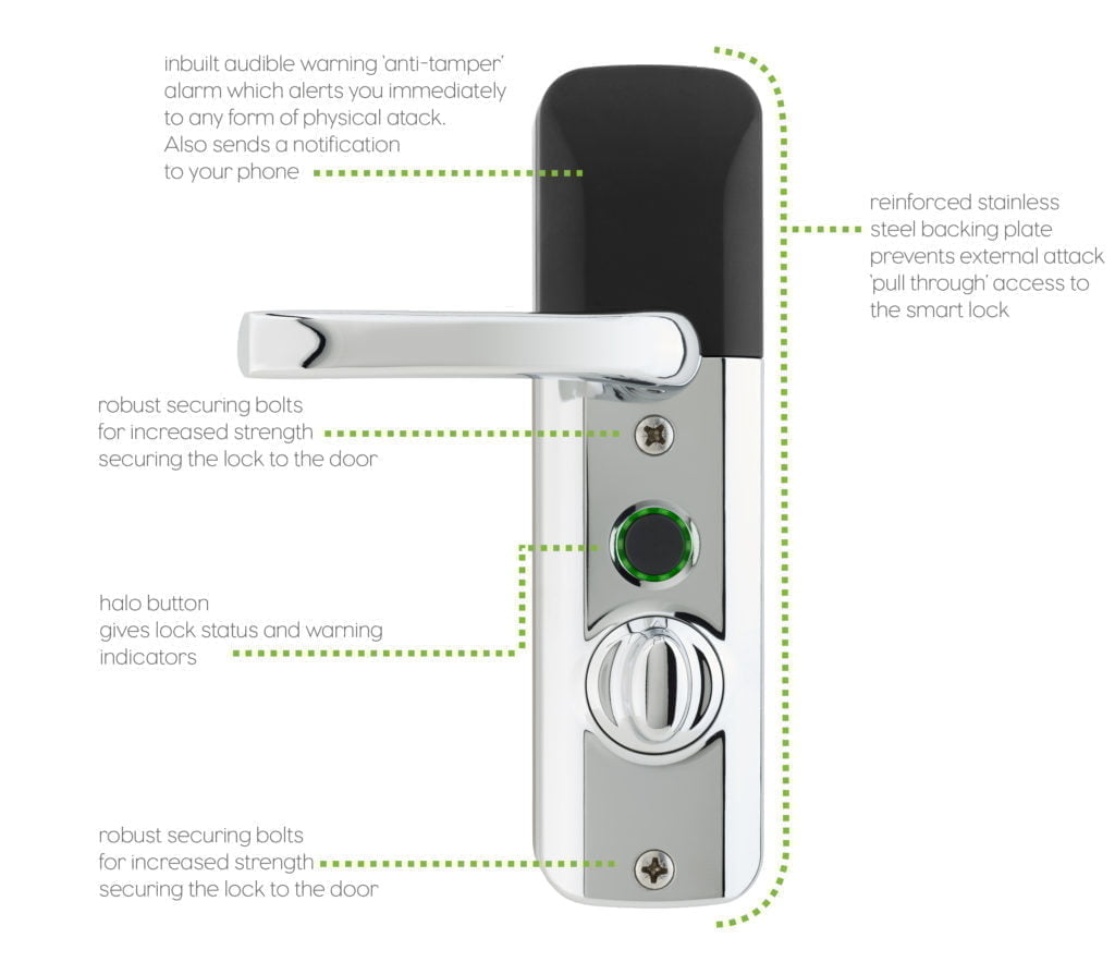 AVIA multi-point smart lock launches in May, compatible with HomeKit 2 smart lock diagram 3 1024x883 1024x883 1