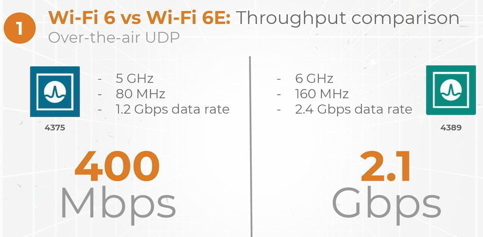 wifi6e brcm